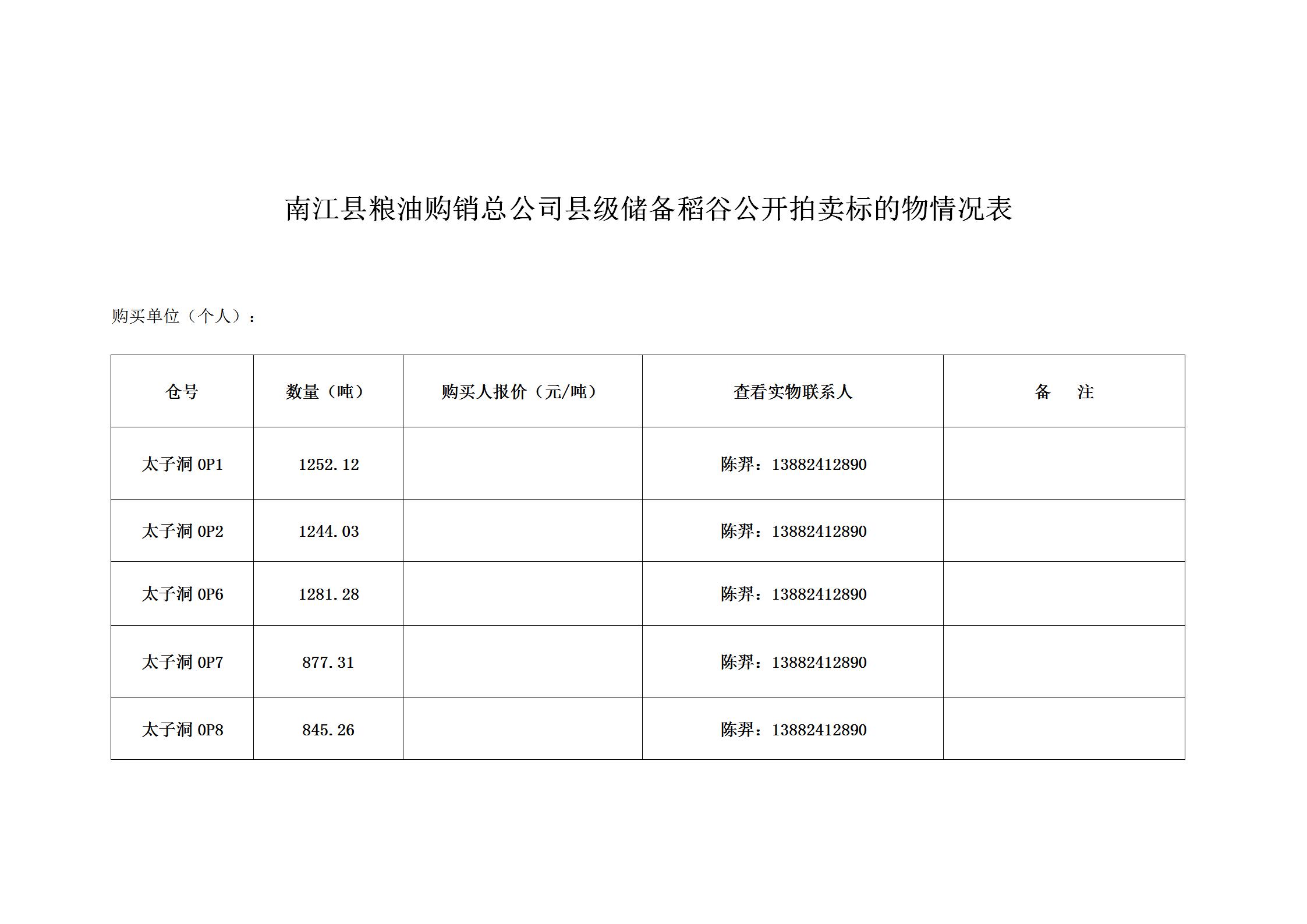 公開(kāi)拍賣(mài)標(biāo)的物情況表_01.jpg